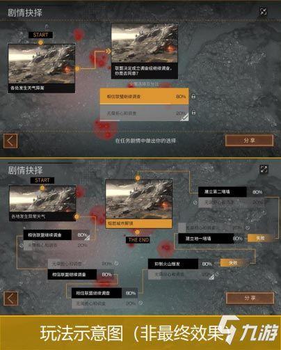 明日之后共创最新更新爆料,共创更新爆料抢先看! 第2张 明日之后共创最新更新爆料,共创更新爆料抢先看! 第2张