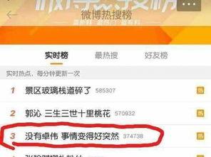 卓伟爆料喜闻乐见视频,喜闻乐见视频背后的惊人真相
