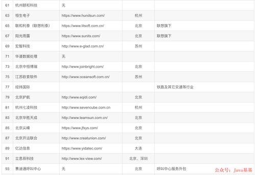 最新数码爆料公司排名,2023年度数码爆料公司实力排行榜揭晓 第2张 最新数码爆料公司排名,2023年度数码爆料公司实力排行榜揭晓 第2张